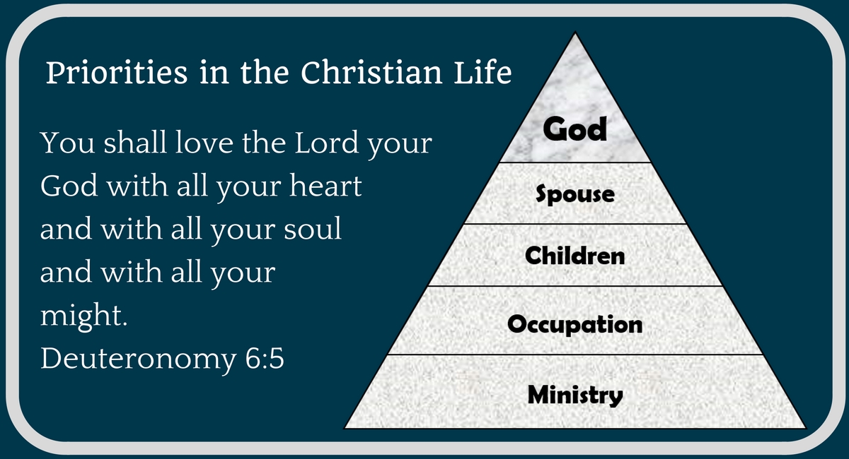 Priorities in the Christian Life 1. God
